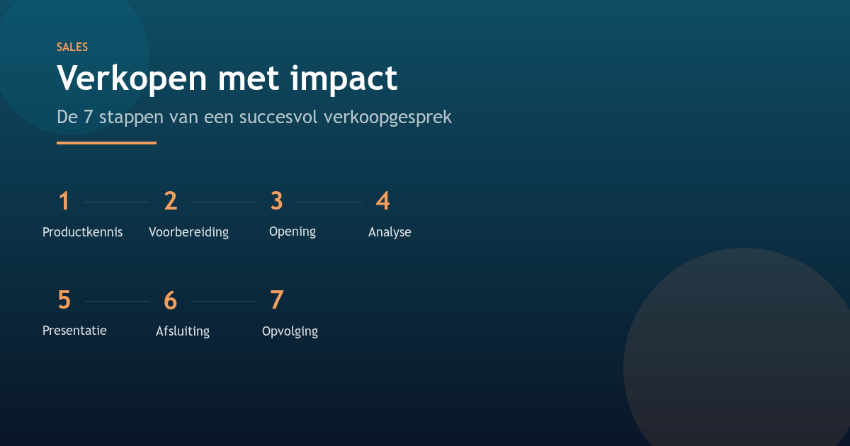 Verkaufen mit Impact: Die 7 Schritte eines erfolgreichen Verkaufsgesprächs