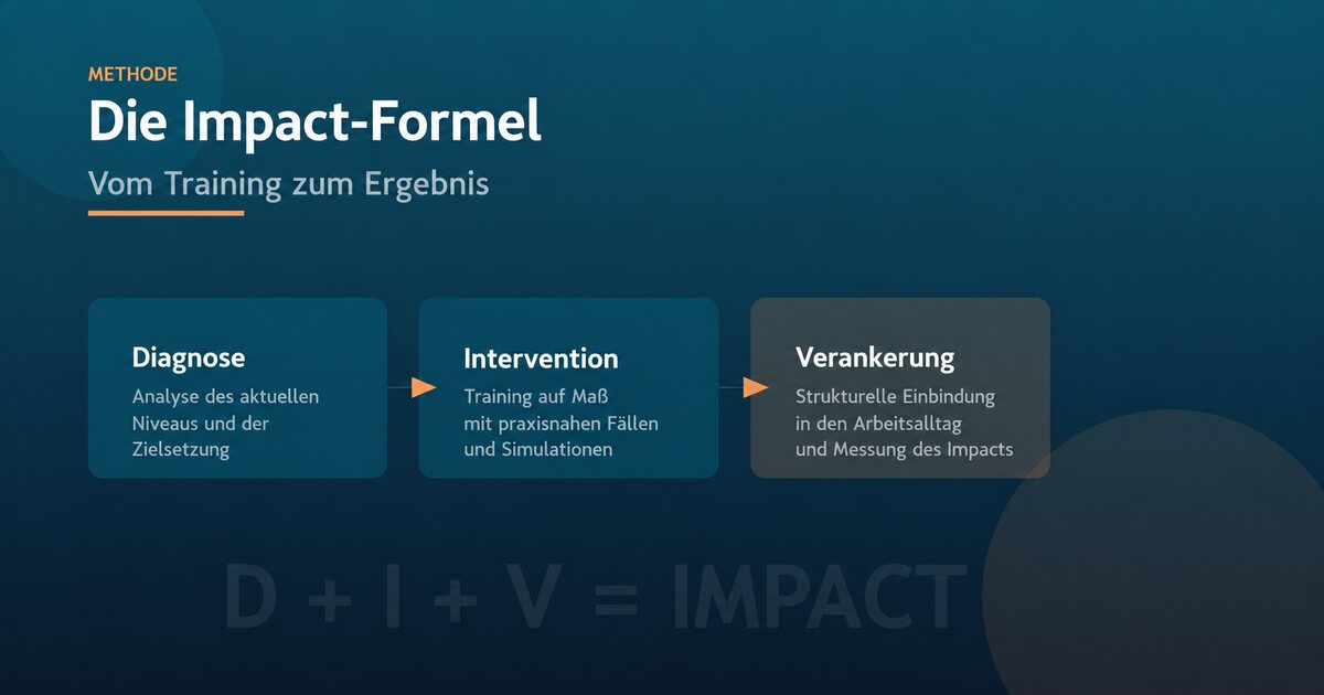 Die Impact Formel: Vom Training zum Ergebnis
